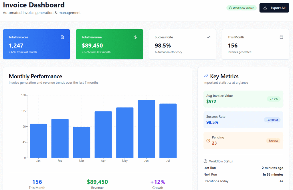 Web app for Invoice automation system from SIA ReIntellex